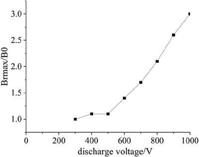 Study on the influence of magnetic field on the performance of a 5 kW hall thruster